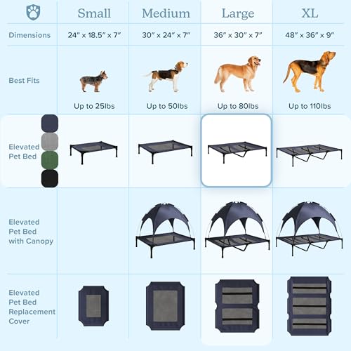 Elevated Dog Bed - 36x29.75-Inch Portable Pet Bed with Non-Slip Feet - Indoor/Outdoor Dog Cot or Puppy Mattress for Pets up to 80lbs by PETMAKER (Gray) - color: Gray, size: Large