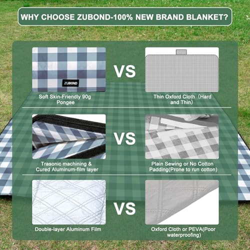 ZUBOND Large Picnic Blanket Outdoor Picnic Mat Waterproof Foldable 80''x80'', Beach Blanket Sandproof for LawnPark, Grass, Travel, Hiking, Camping Essentials, Vintage Gingham Picnic Blanket - color: Blue White, size: 80 x 80 Inch