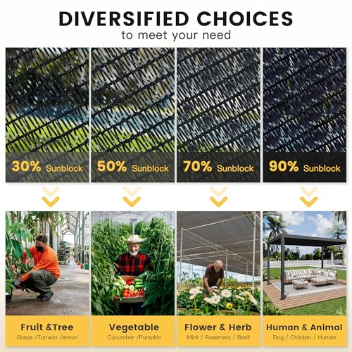 VICLLAX 90% Shade Cloth, 3x10FT Durable Black Mesh Trap with Every 3 FT Grommet, Sun Shade Fabric Netting for for Plants Cover, Greenhouse, Chicken Coop, Barn Kennel, Garden Patio - color: 90%Black, size: 0 3 x 1 0 FT