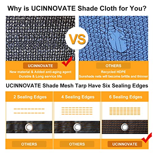 UCINNOVATE Sun Shade Net 90% Sunblock Shade Cloth, 10x13 FT Durable Plant Mesh Shade Fabric UV Resistant Shade Screen with Grommets for Greenhouse Patio Lawn Garden Parking Yard Barn or Dog Kennel - color: 90% Shading Rate, size: 10X13FT