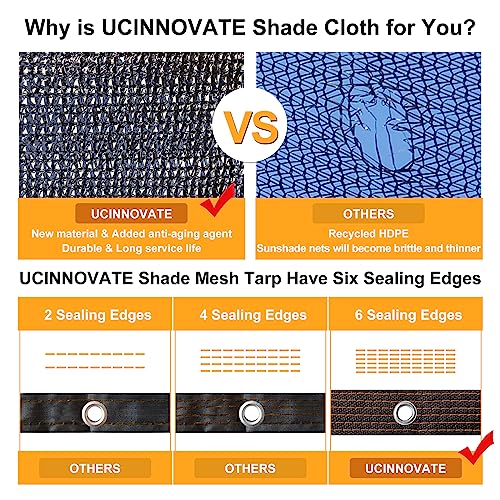 UCINNOVATE 10x10 FT Sunblock Mesh Shade, 90% Sun Shade Cloth Fabric Plants Shade Screen Netting with Grommets, Durable Sunshade UV Resistant Fabric for Pergola Patio Lawn Garden Deck or Dog Kennel - color: 90% Shading Rate, size: 10X10FT