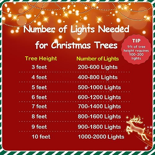 YEGUO 4 Pack Red and Green Solar Fairy Lights, Each 33ft 100 LED Christmas Lights Outdoor Waterproof, 8 Modes Sliver Wire Solar String Lights - color: Green and Red