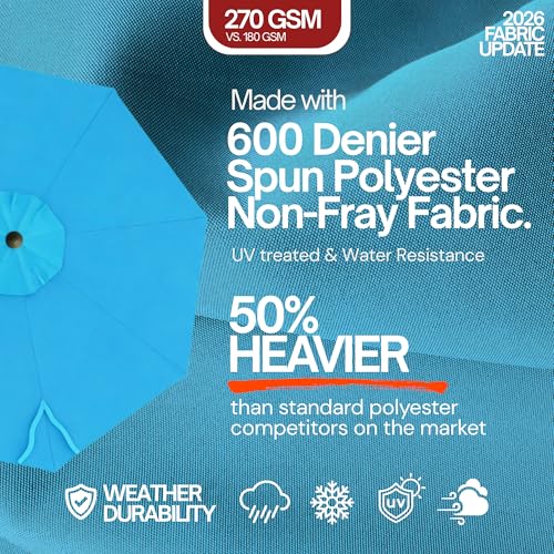 Formosa Covers - 9ft Market Patio Umbrella Replacement Canopy - 8 Ribs Top Canvas - 600D UV Protective and Water Resistant Umbrella Fabric - Premium Quality Replacement Canopy Cover ONLY (Teal) - color: Teal