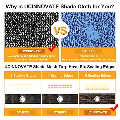 UCINNOVATE 10x13 FT Sunblock Shade Cloth 70% Sunshade Fabric Mesh Tarp with Grommets, Durable Shade Net UV Resistant Sunscreen for Plants, Shade Mesh Netting for Greenhouse Awning Pergola Dog Kennel - color: 70% Shading Rate, size: 10X13FT