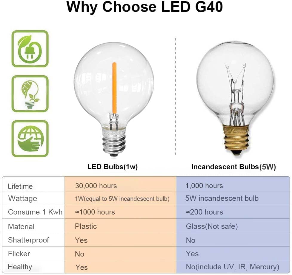 SUNTHIN 100ft Solar String Lights, USB Rechargeable Solar Outdoor Lights with 48 Waterproof & Shatterproof G40 LED Bulbs for Patio, Porch, Garden, Deck, Bistro, Cafe, Camping - size: 100 Feet