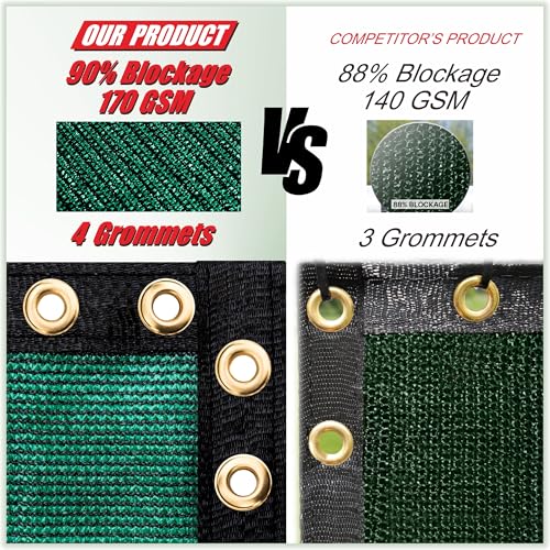 ColourTree 6' x 12' Green Fence Screen Privacy Screen - Commercial Grade 170 GSM - Heavy Duty - 3 Years Warranty - Cable Zip Ties Included - color: Green 2nd Generation, size: 6' x 12'