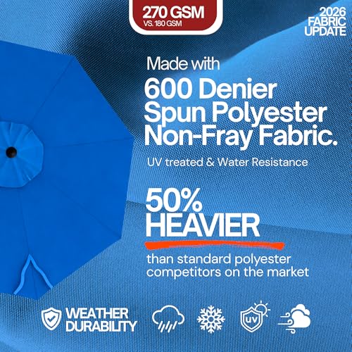 Formosa Covers - 9ft Market Patio Umbrella Replacement Canopy - 8 Ribs Top Canvas - 600D UV Protective and Water Resistant Umbrella Fabric - Premium Quality Replacement Canopy Cover ONLY (Royal Blue) - color: Royal Blue